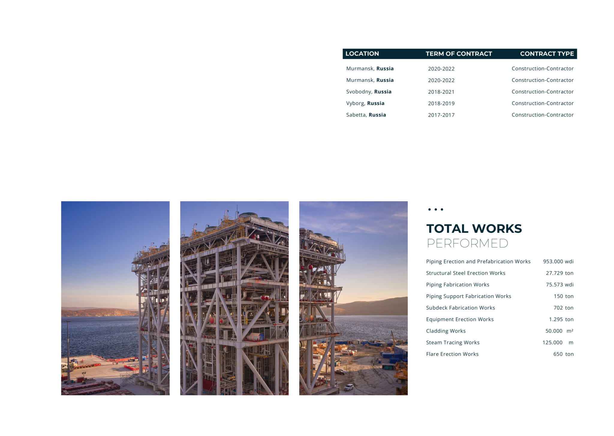 LNG & Gas Industry Pondera Industry